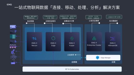 EMQ亮相服貿(mào)會(huì) 夯實(shí)IoT數(shù)字底座，加速邁向工業(yè)4.0時(shí)代的數(shù)據(jù)引擎